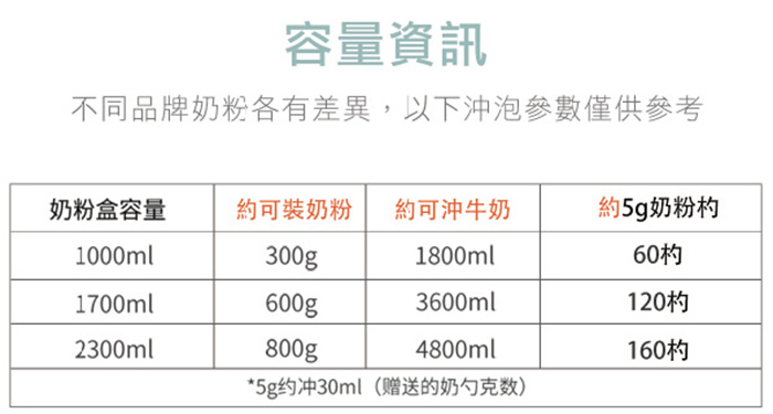 ANKOU LIFE安酷生活 - 一鍵搞定防滑刮平奶粉罐 避光款 (附贈勺子+掛具+三角刮平片 )-2300ml