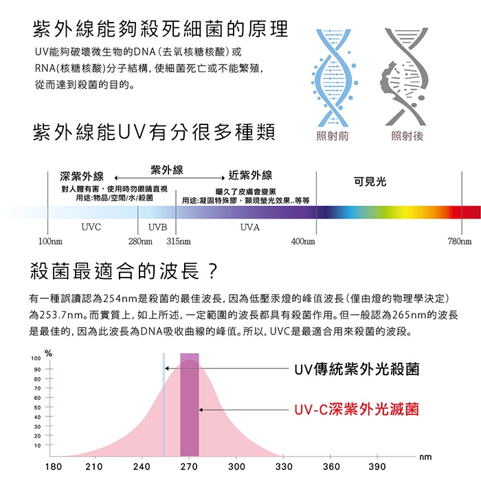 ANKOU LIFE安酷生活 - 嚴選【iHEALS UVC-LED 迷你深紫外線】殺菌器
