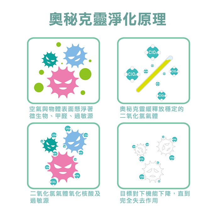 ANKOU LIFE安酷生活 - 奧秘克靈-二氧化氯消毒抗菌棒