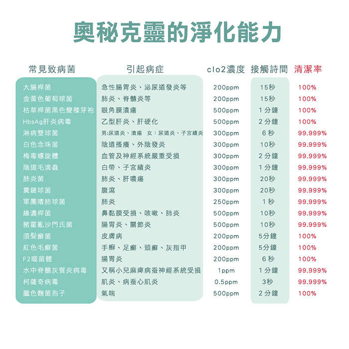ANKOU LIFE安酷生活 - 奧秘克靈-二氧化氯消毒抗菌棒