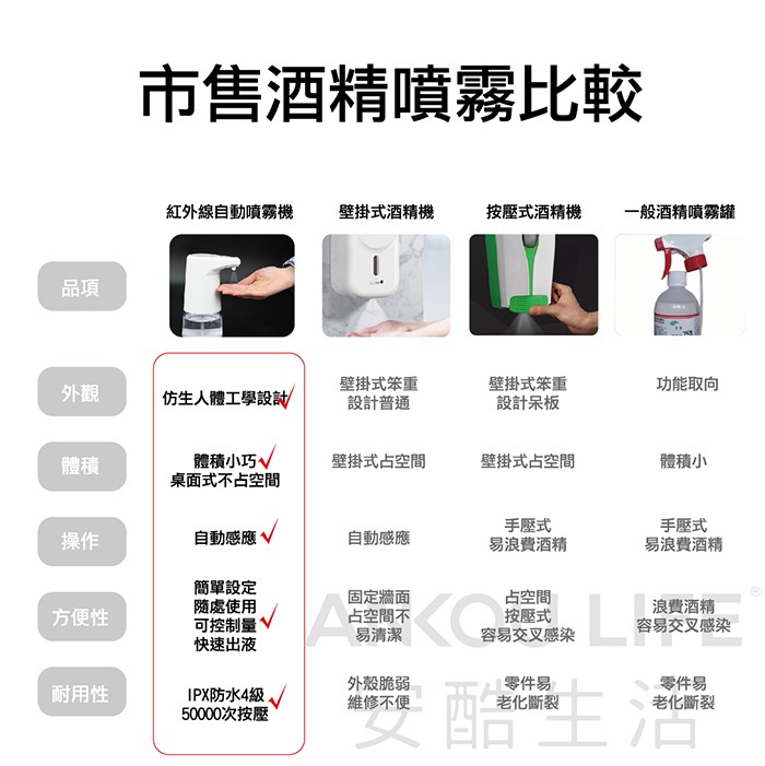 ANKOU LIFE安酷生活 - 【全自動智慧感應】紅外線自動酒精噴霧機