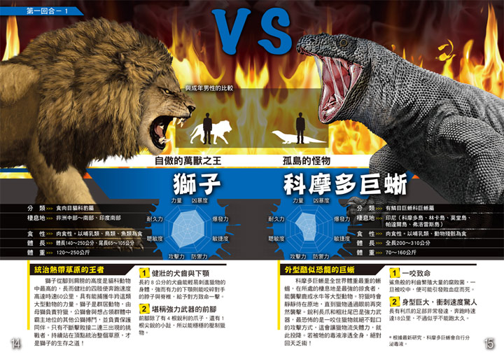 幼福文化 知識探險圖鑑 5本合購 媽咪愛