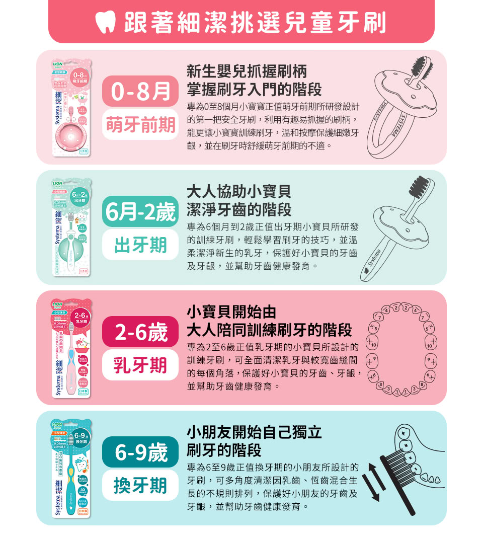 日本 LION 獅王 - 細潔兒童專業護理牙刷-2歲-6歲-顏色隨機出貨-6支入