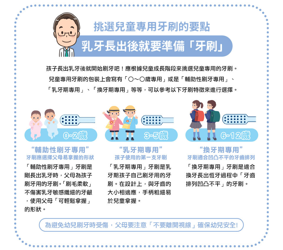 日本 LION 獅王 - 細潔兒童牙刷-3-6歲-12入