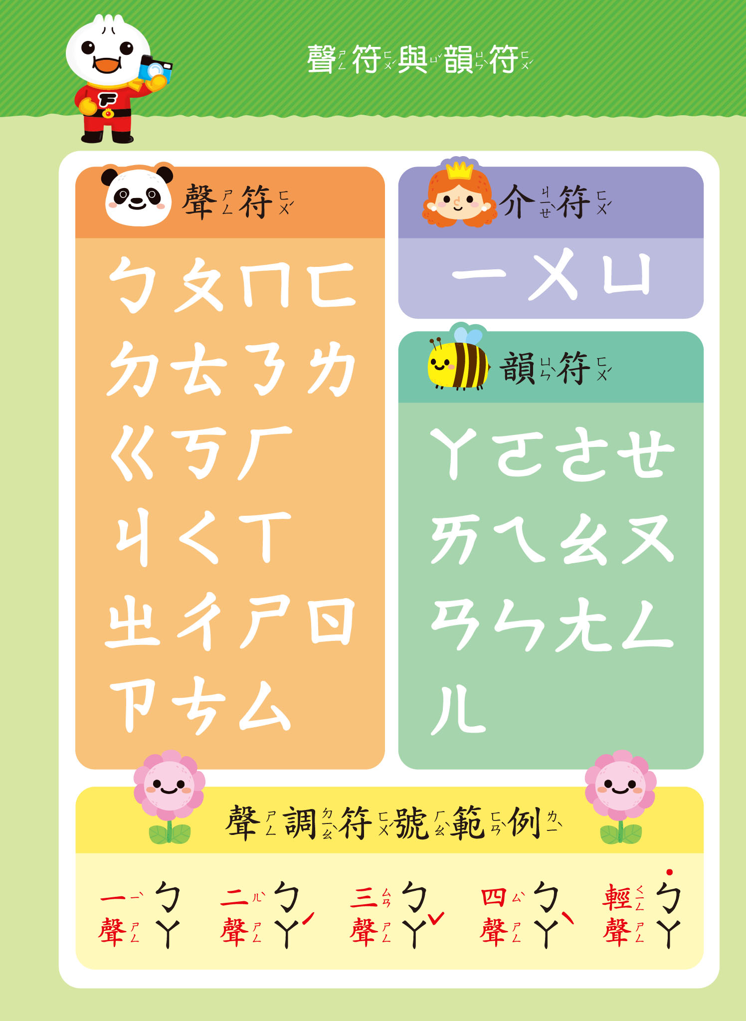 ㄅㄆㄇ-FOOD超人寶貝學前練習