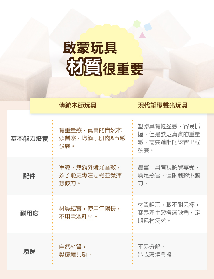 美國瑪莉莎 Melissa & Doug - MD 益智-幼兒啟發-木製學步推車