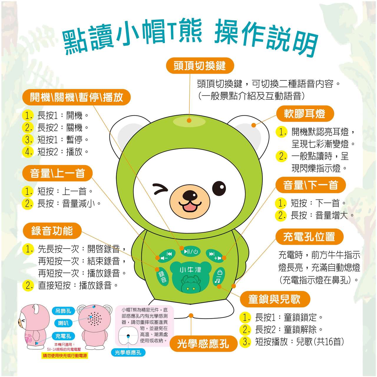 獨家創新!! 跟著小帽T熊認識臺灣~我的第一套旅遊台灣遊戲書-小帽T熊點讀娃娃*1支、臺灣遊戲大拼圖*8片、認識臺灣遊戲書*1本、旅遊紀錄*1本、小熊錄音跟讀貼紙*30組、遊戲學習圖卡*16張、保固卡、Micro USB充電線-青草綠