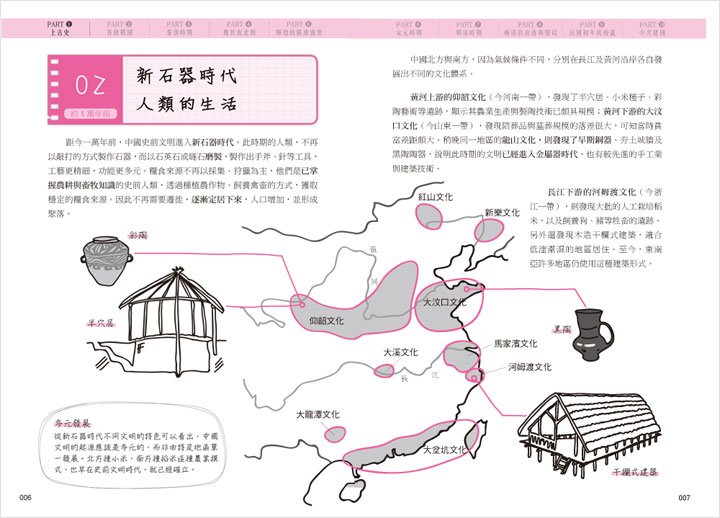 幼福文化 - 手繪圖解 3本合購價(台灣史.中國史.世界史)