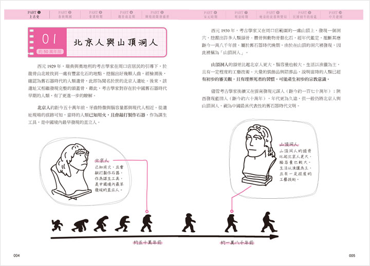 幼福文化 - 手繪圖解 3本合購價(台灣史.中國史.世界史)