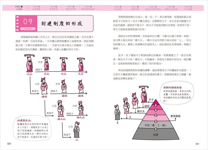 幼福文化 - 手繪圖解 3本合購價(台灣史.中國史.世界史)