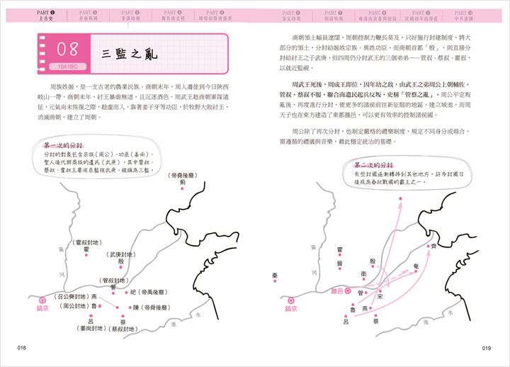 幼福文化 - 手繪圖解 3本合購價(台灣史.中國史.世界史)