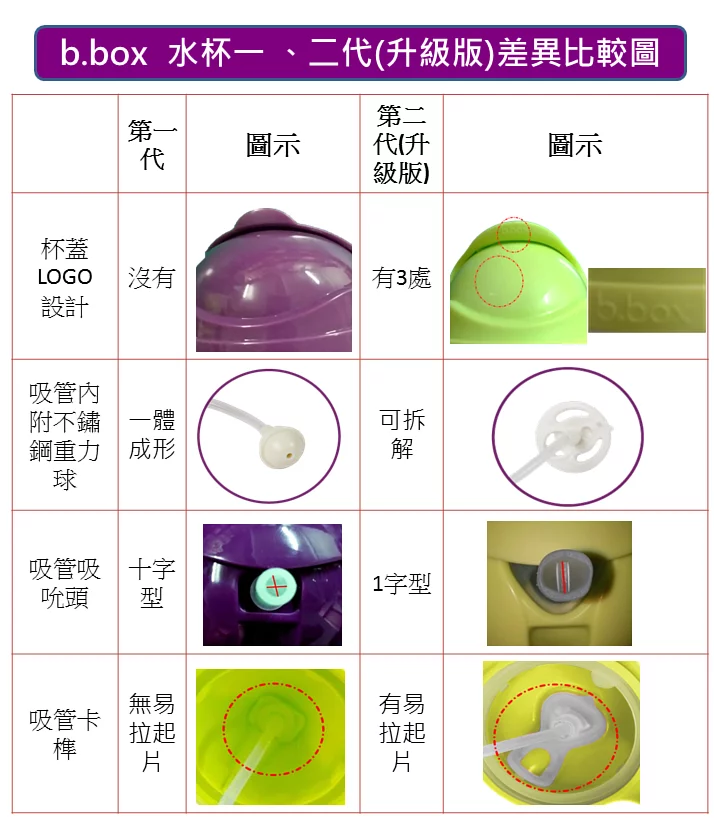 澳洲 b.box - 升級版防漏水杯-歡樂維尼