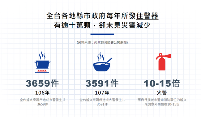 e+ 自動關 - 瓦斯爐輔助安全開關 定時自動熄火-2入  (送32CM鑄鐵炒鍋含玻璃鍋蓋)-直式-優雅白