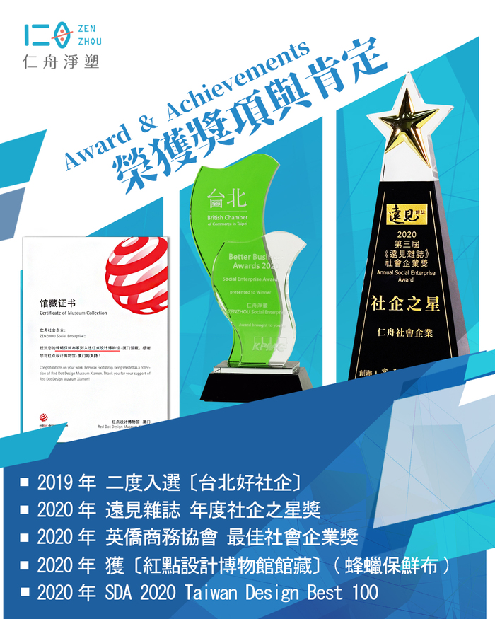 仁舟淨塑｜矽密盒2.0 長方藍1200ml