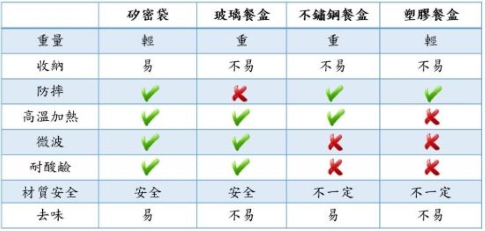 仁舟淨塑 - 【媽咪愛獨家組】無痕野餐全系列-四件組-矽密盒2.0長方藍矽龜1200ml*1+矽密袋2.0-1000ml*1+蜂蠟保鮮布超好蓋天空藍L*1+捲捲矽水瓶750ml*1