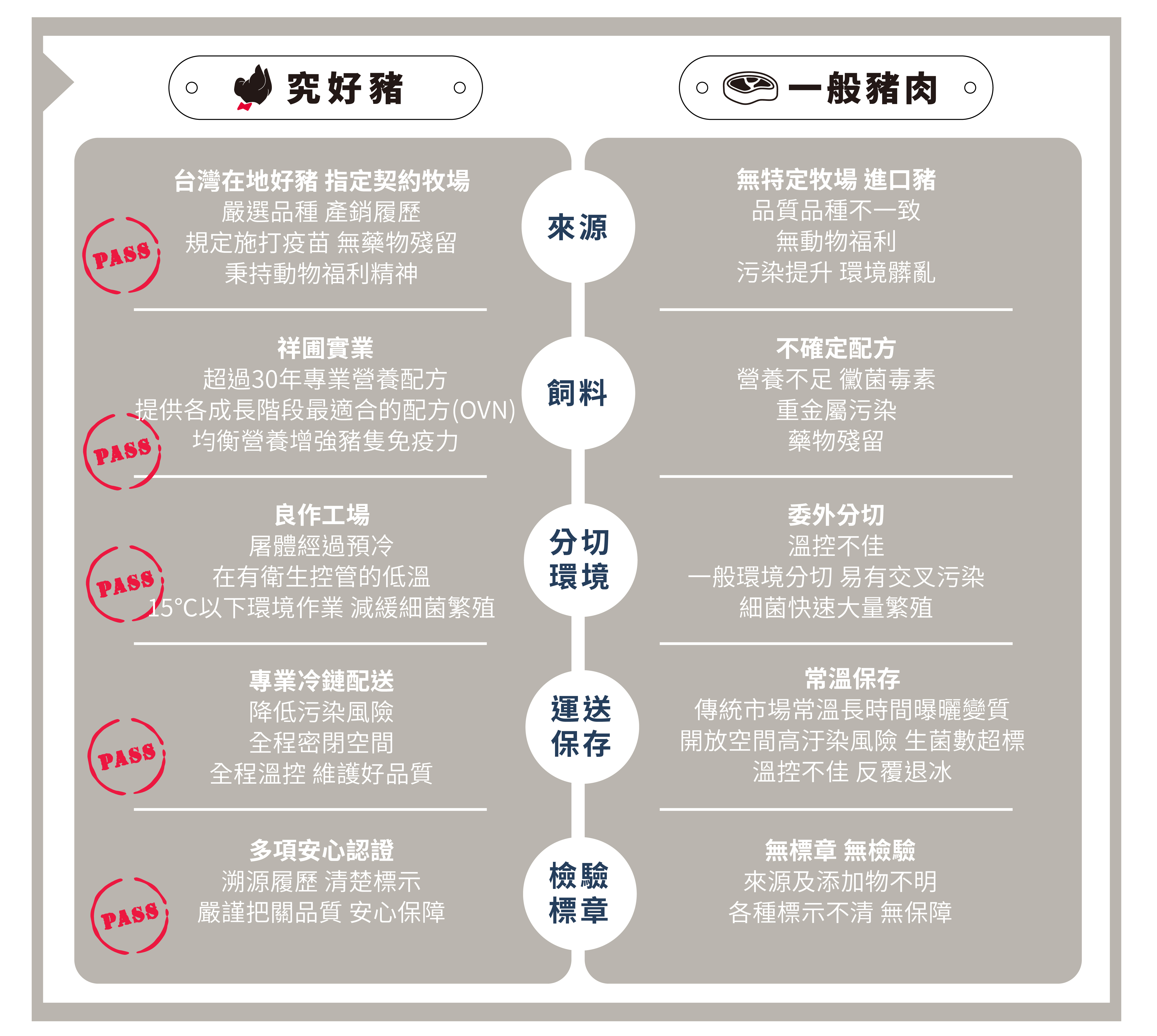 究好豬 - 黃金比例肉絲-200g/包（效期：2023/12/21）-200g/包
