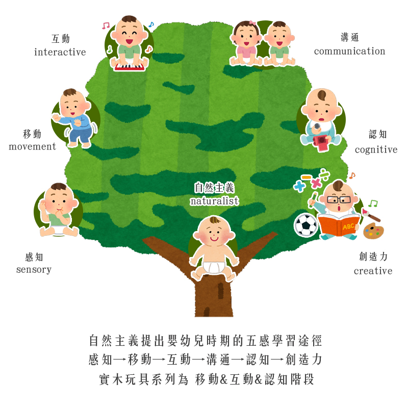 英國 JoJo Maman BeBe - 益智/五感玩具_實木系列-手拉野生動物走走