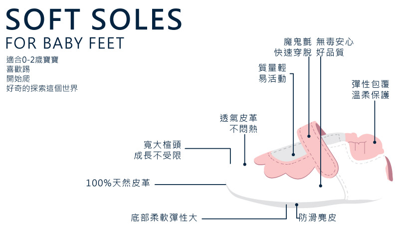 英國 shooshoos - 健康無毒真皮手工鞋/專業學步鞋/嬰兒鞋-拖拉機