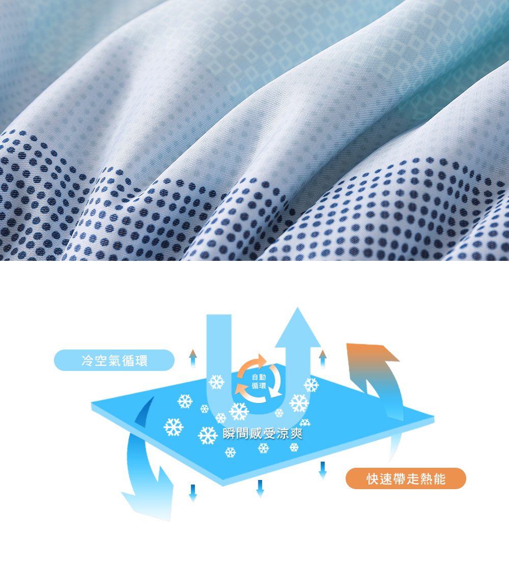 MIGRATORY 媚格德莉 - 可水洗透氣天絲涼被-蔚藍光影 (150x186cm)