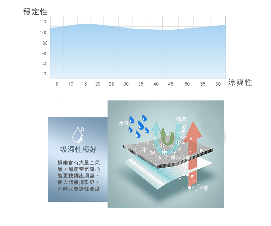 MIGRATORY 媚格德莉 - 竹岱爾涼感抑菌水洗涼被-日式格調 (150x186cm)