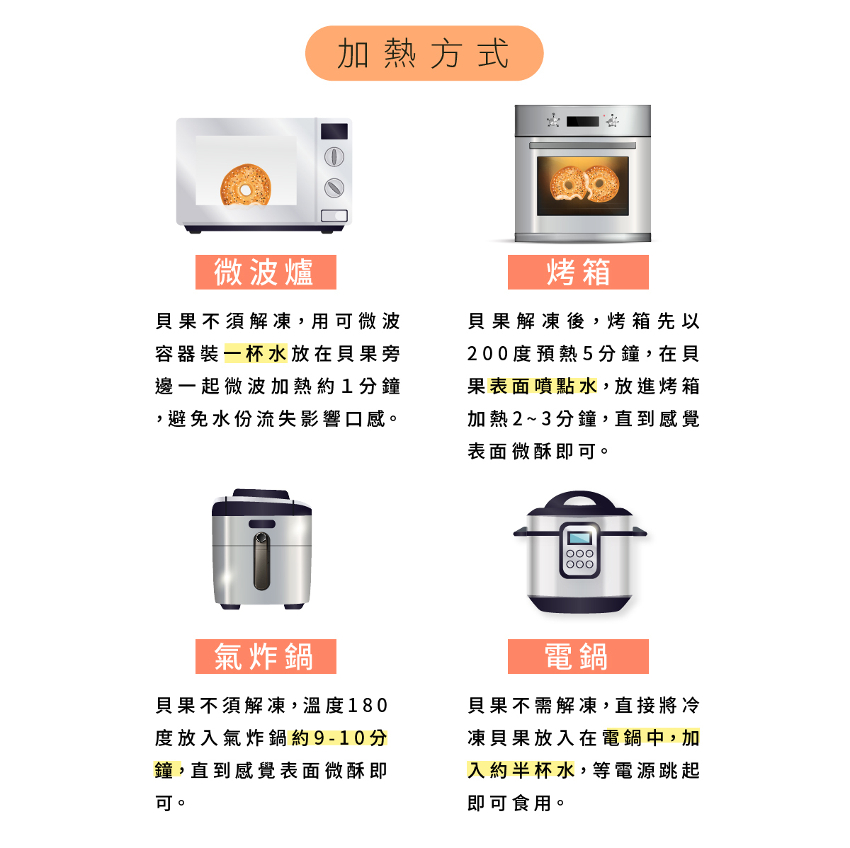 原味時代 - 【減醣手作貝果】鹹蛋黃金莎奶酥貝果3顆-100g土10g/顆
