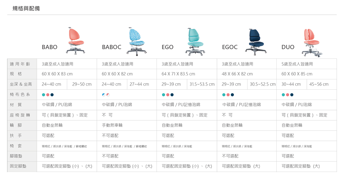 大將作 kid2youth - M2+XS 成長桌椅組(BABO C)-粉紅