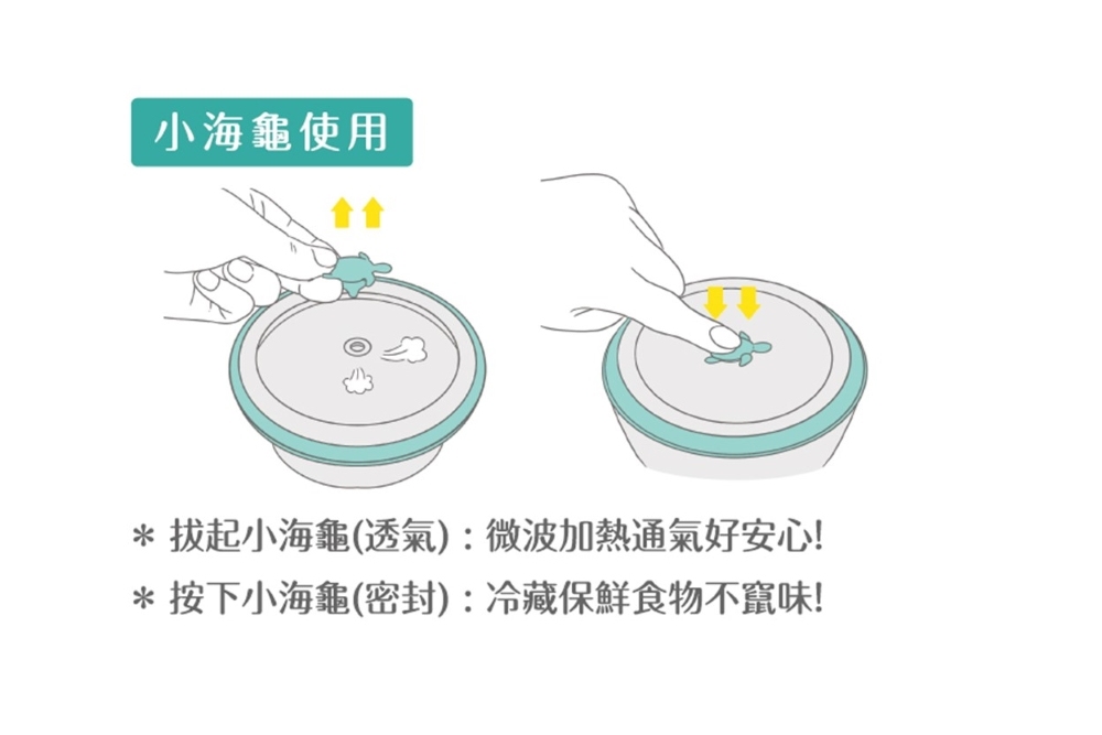 仁舟淨塑 - 【矽密盒超優惠組合】買3送1組-四件組 (圓形綠矽龜)-矽密盒2.0-600ml*1+矽密盒2.0-900ml長方黃*1+矽密盒2.0-900ml正方藍*1+矽密袋顏色隨機500ml*1