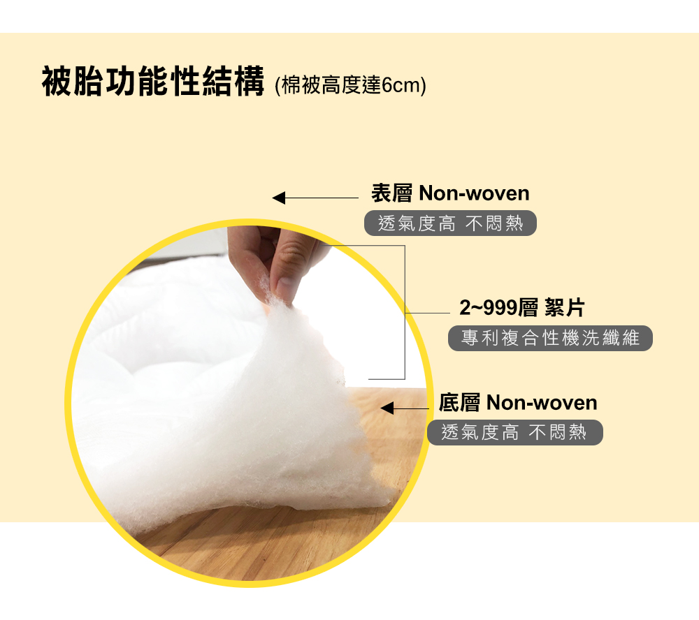 鴻宇 HongYew - 防螨抗菌100%美國棉鋪棉兩用兒童睡袋-麻吉熊-2216-藍