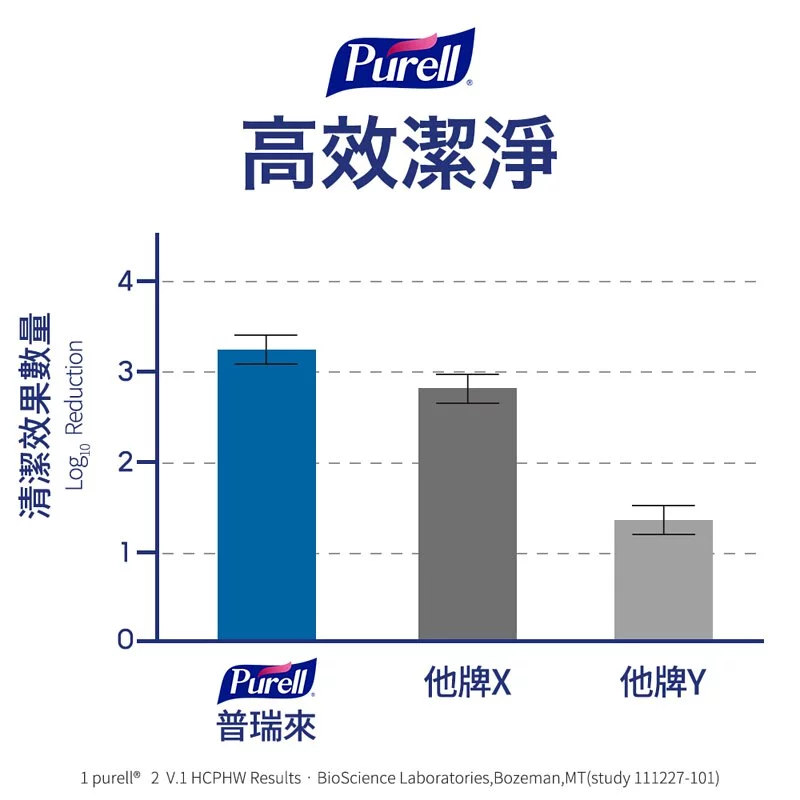 Purell ® 普瑞來 - 物體表面清潔抑菌噴霧-946ml