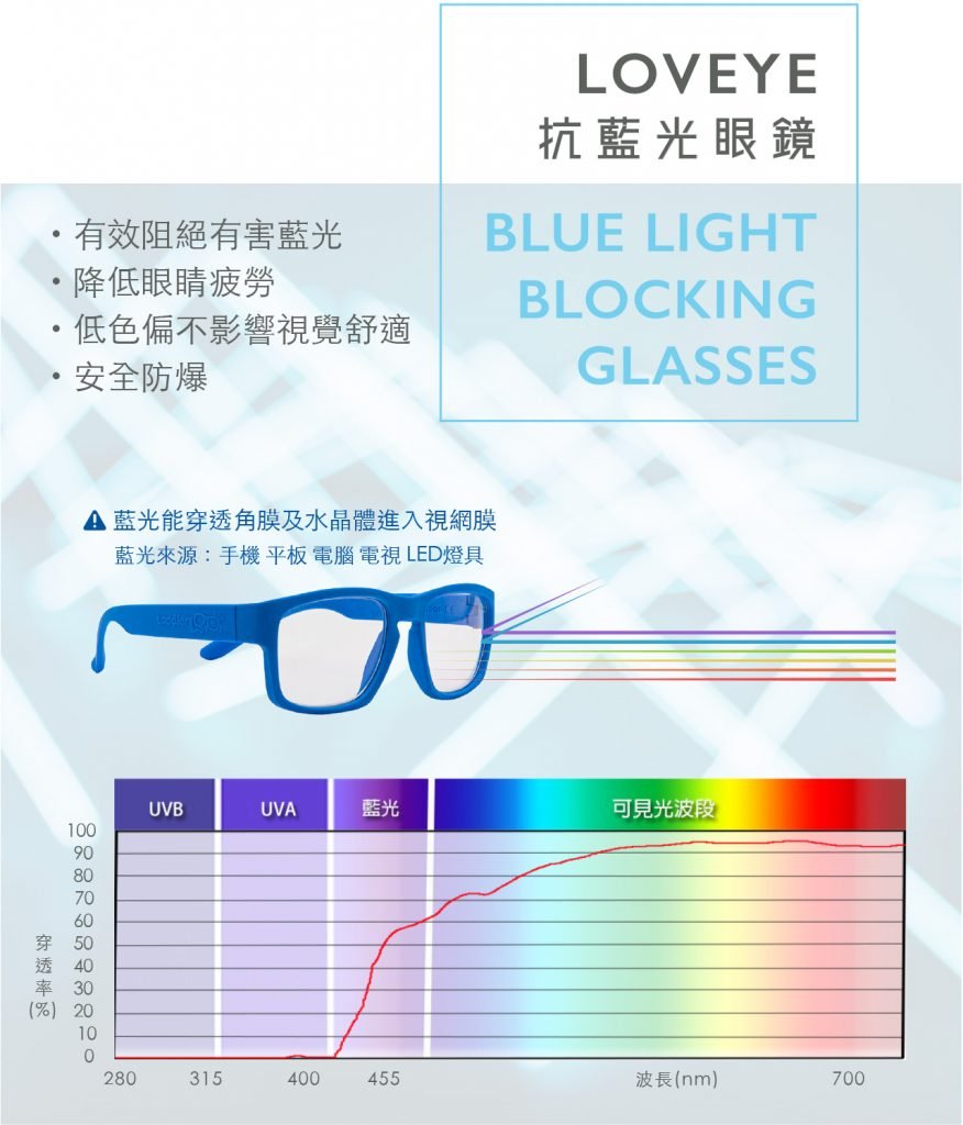 LOVEYE - 抗藍光眼鏡-藍碰藍