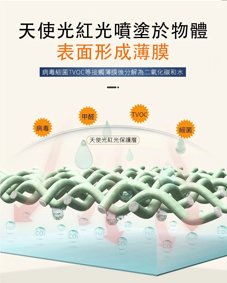 天使光 - 長效滅菌保護層-隨身噴霧罐-10ml