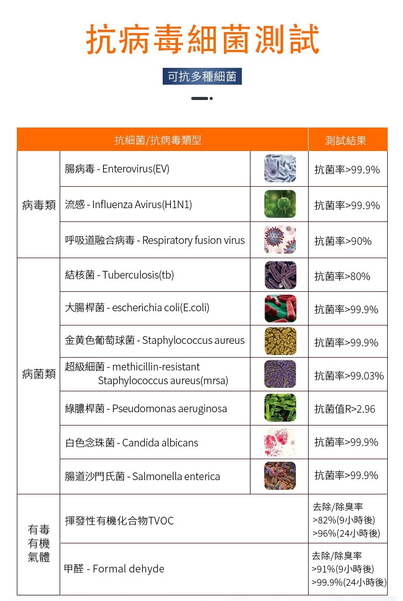 天使光 - 長效滅菌保護層-隨身噴霧罐-10ml