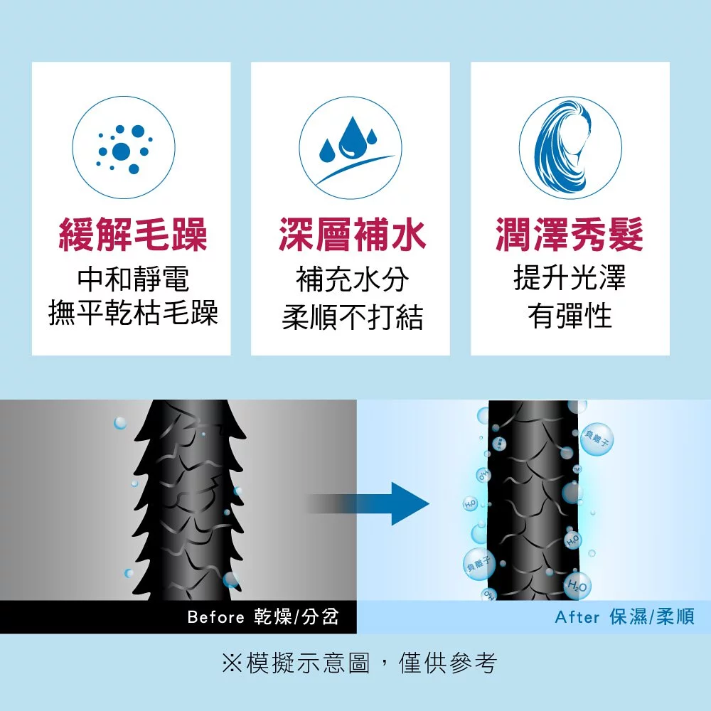 KINYO - 陶瓷遠紅外線負離子吹風機 (KH-9201)-白色