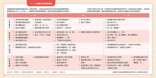 0~3歲寶寶全腦開發遊戲書-系列2:訓練手眼協調(附贈導讀學習手冊)