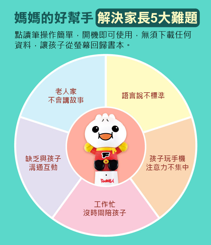 中英台點讀百科:1200個單字+100句會話+20首歌謠-FOOD超人