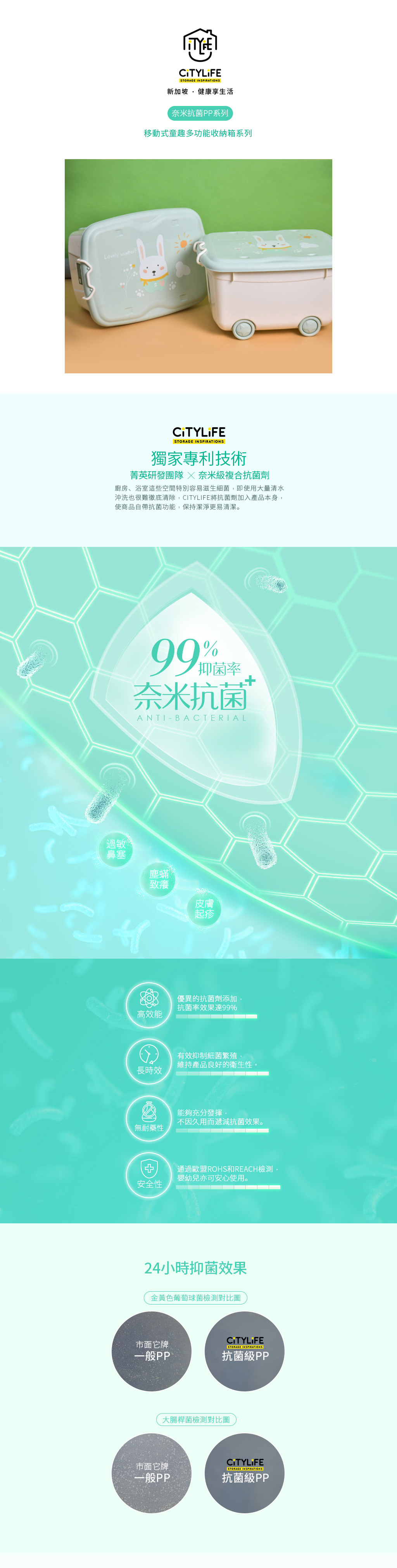 新加坡 CITYLIFE - 奈米抗菌PP移動式童趣多功能收納箱-36L*3入