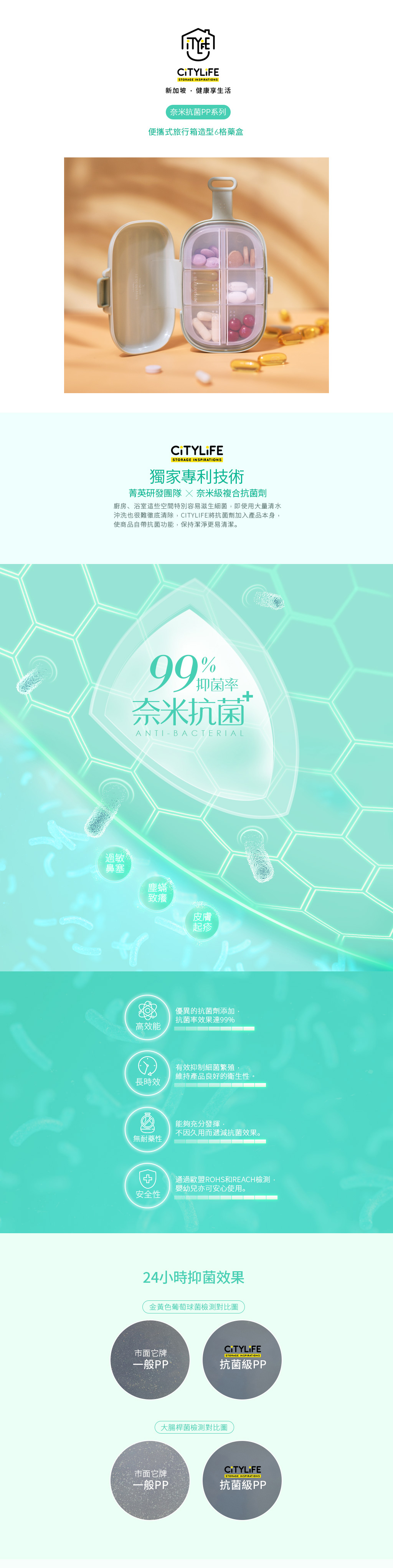 新加坡 CITYLIFE - 奈米抗菌PP便攜式旅行箱造型6格藥盒-3入