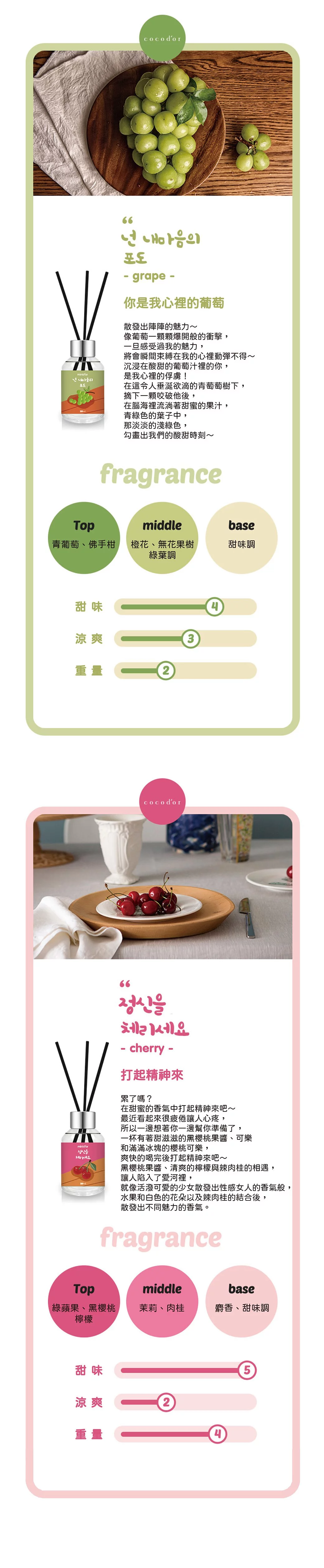 韓國 cocodor - 果漾系列擴香瓶-葡萄柚Grapefruit-100ml