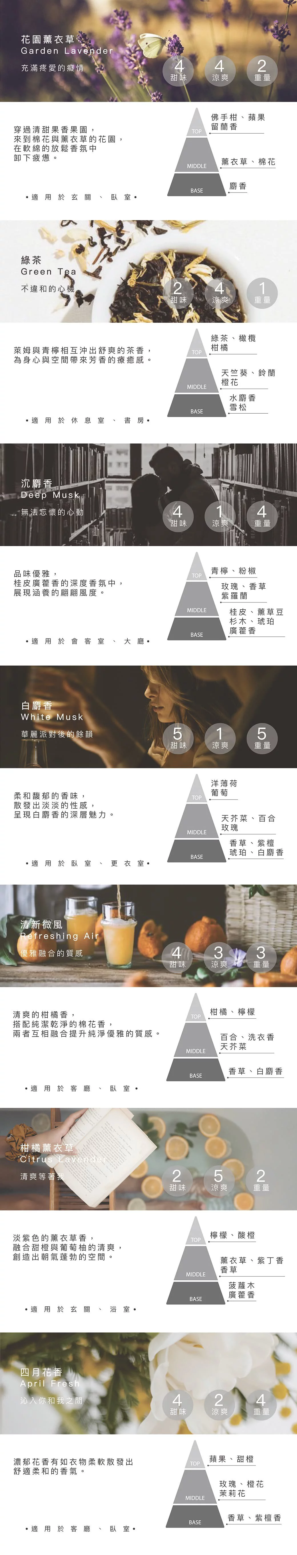 韓國 cocodor - 經典擴香瓶-四月花香-200ml