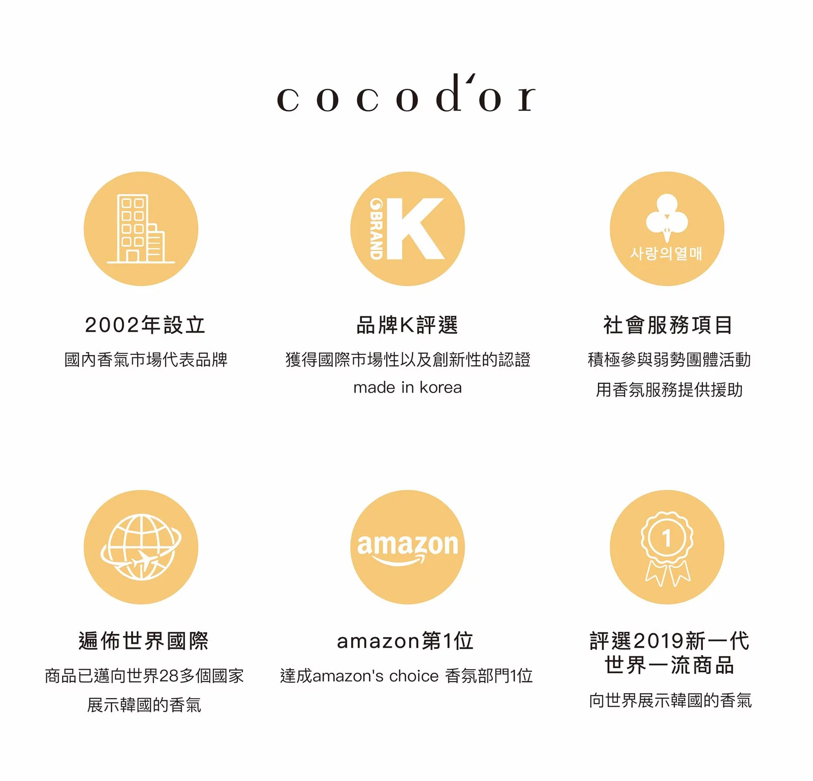韓國 cocodor - 經典擴香瓶-黑櫻桃-200ml