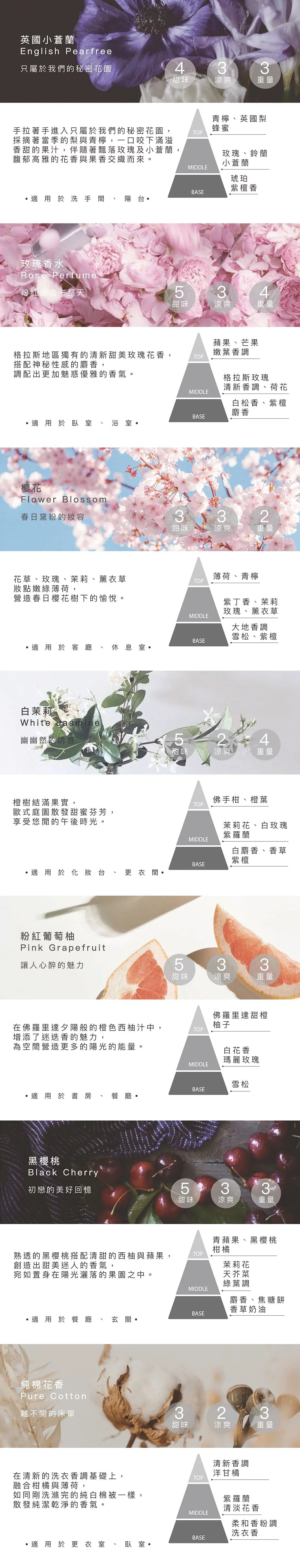 韓國 cocodor - 經典擴香瓶-清新微風-200ml