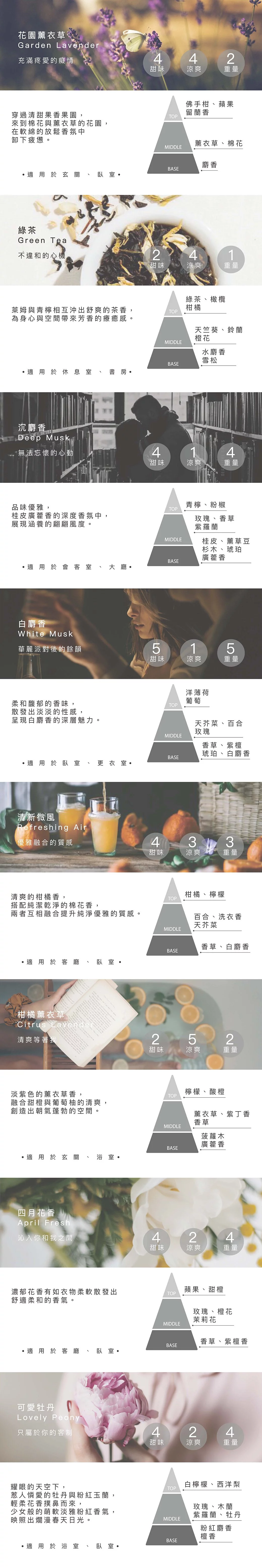 韓國 cocodor - 經典擴香瓶-可愛牡丹-200ml