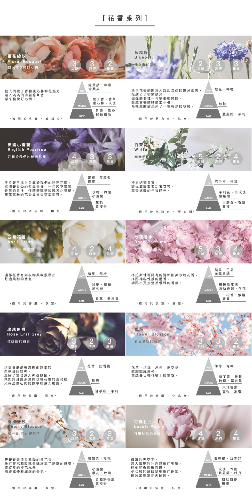 韓國 cocodor - 擴香補充瓶-柑橘薰衣草-200ml