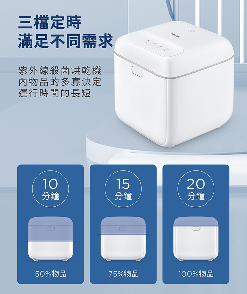 PHILIPS 飛利浦照明 - 多功能 UVC 紫外線消毒殺菌烘乾機-PU004-白