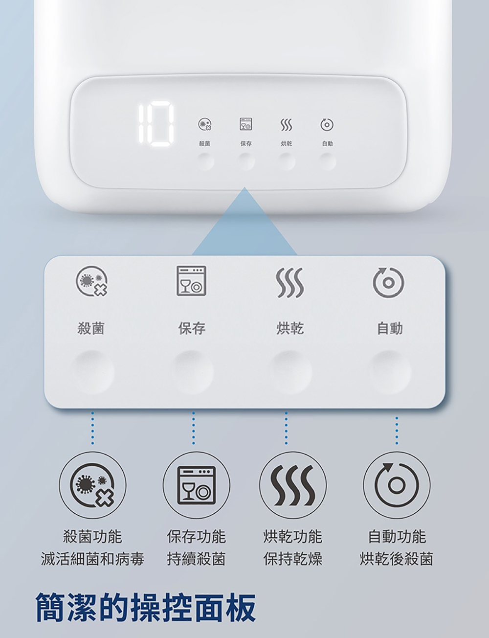 PHILIPS 飛利浦照明 - 多功能 UVC 紫外線消毒殺菌烘乾機-PU004-白