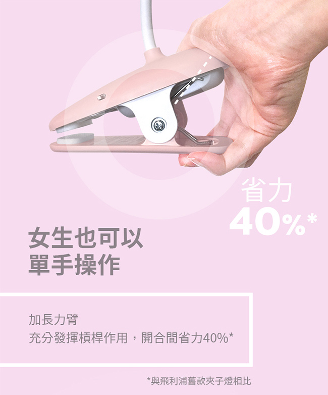 PHILIPS 飛利浦照明 - 酷皓 LED USB 充電夾燈 66138-PD006-綠