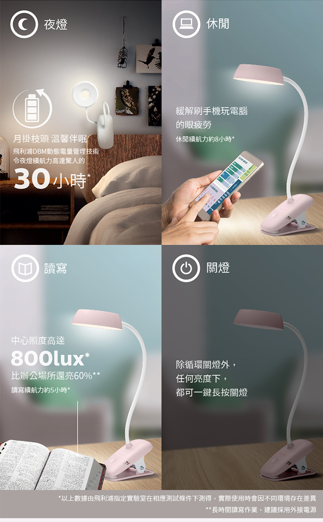 PHILIPS 飛利浦照明 - 酷皓 LED USB 充電夾燈 66138-PD007-紅