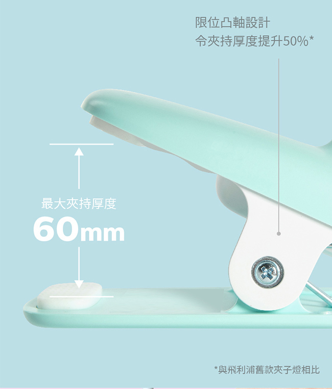 PHILIPS 飛利浦照明 - 酷皓 LED USB 充電夾燈 66138-PD007-紅