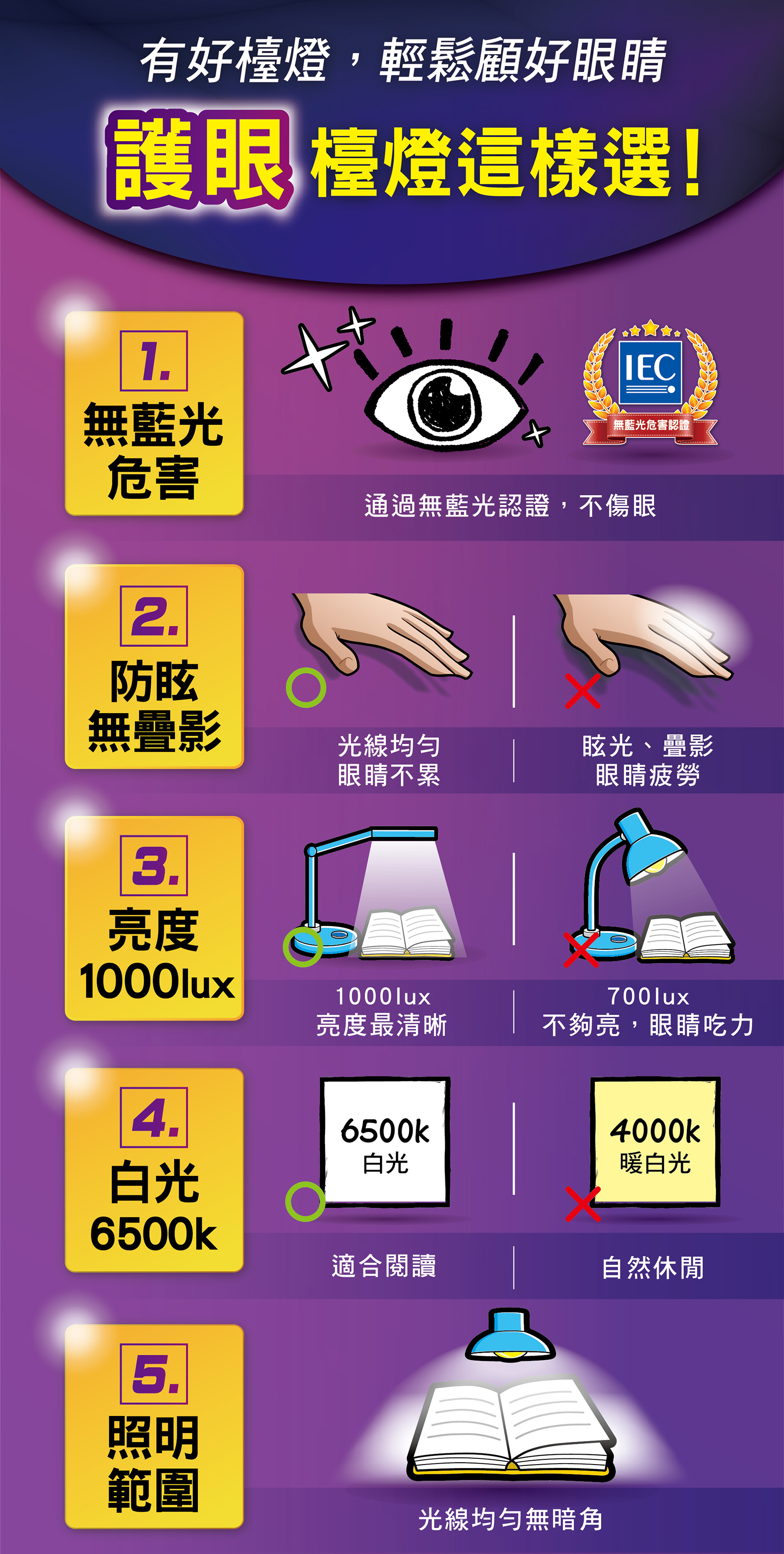 PHILIPS 飛利浦照明 - 軒揚 LED 護眼檯燈 66111-PD009-藍