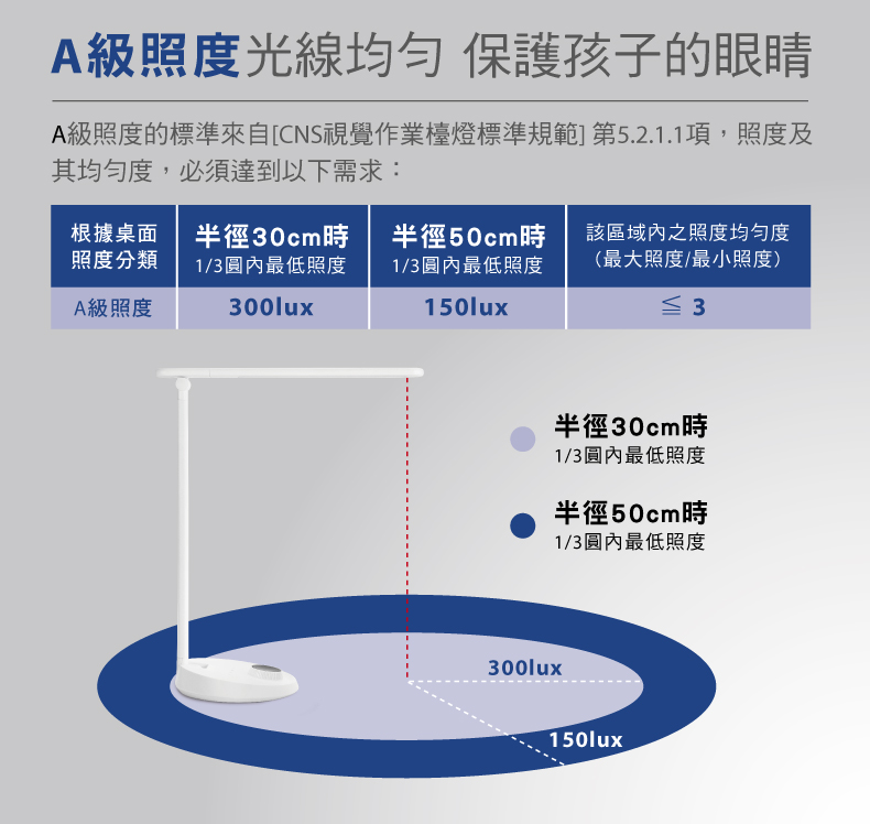 PHILIPS 飛利浦照明 - 朗恒 LED 護眼檯燈 66048-PD013-白
